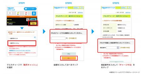 「楽天キャッシュ」、「楽天Kドリームス」の投票用電