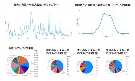 仁淀ブルーの聖地「にこ淵」周辺エリアのリニュutf-8