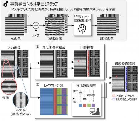 半導体製造に向けて、10nm以下の微小欠陥を高感度で検