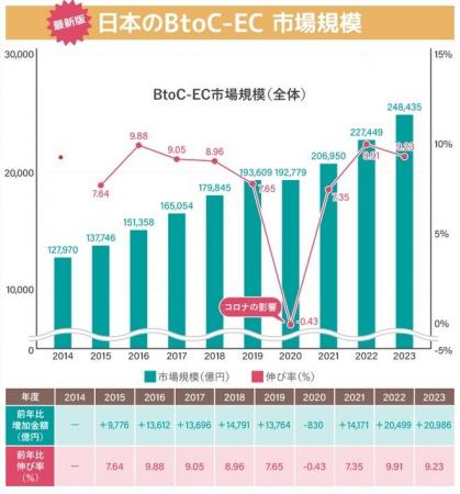 【2025年最新】経済産業省の調査結果から徹底予測する