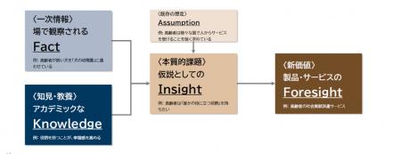 大阪大学フォーサイトは、花王のメンズブランド「サク