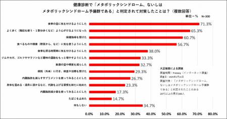 内臓脂肪が、労働生産性を低下させる！？