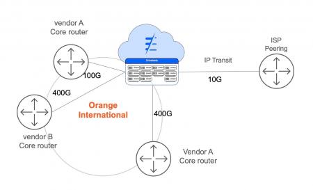 ドライブネッツ、仏Orange社の国際 IP コア ネットワ