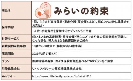 飼い主の“もしも”のときに愛犬・愛猫を守る「みutf-8