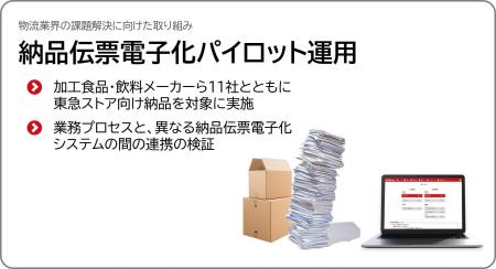 物流課題解決に向け「納品伝票電子化」のパイロット運