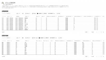 電力系統の空き容量情報検索サービス「系統空き容量ま