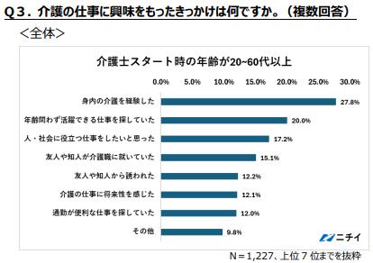 ニチイ学館が「無資格・未経験から介護の仕事を始めた