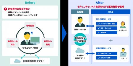 クラウド資産を脅威から守る！「クラウドセキュリティ