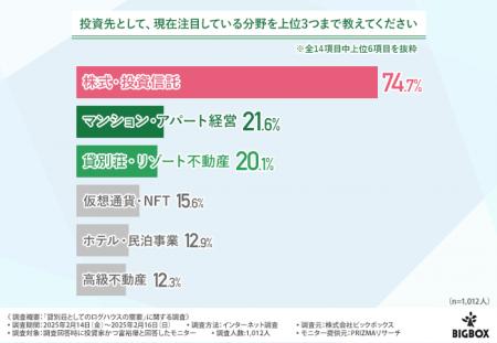 【投資家1000名に大調査】貸別荘を建てるならココ！ 