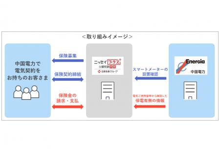 中国地域における「停電費用保険」の販売開始について