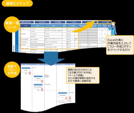 マイクロメイツ、Microsoft Excelで簡単に業務フロー