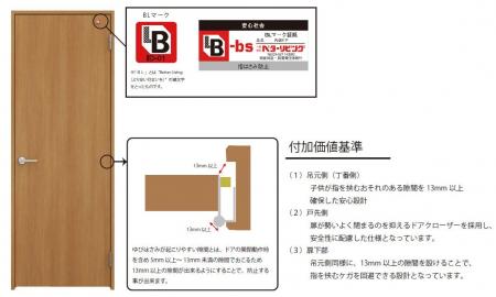 「指はさみ防止対策内装ドア」が社会貢献優良住宅部品