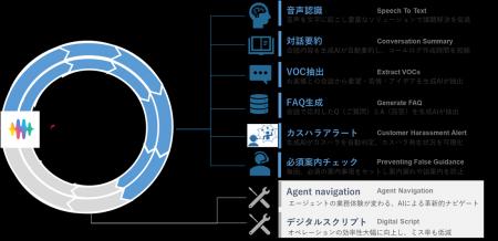 トランスコスモス、音声認識ソリューション「transpee