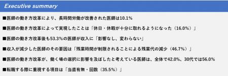 医師の働き方改革の実態調査