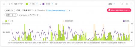 クラウド型PR効果測定ツール「PR Analyzer」「行動変