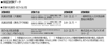 【特許取得】ステンレス鋼の美しい色合い表現すutf-8