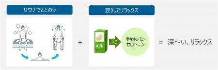 3月7日(金)は「サウナの日」　「サウナ×豆乳」“utf-8