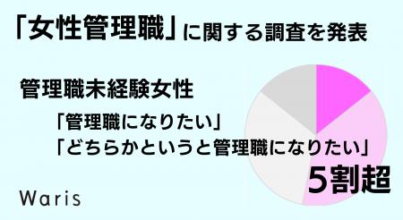 【3/8国際女性デー】に向けて「女性管理職に関する調