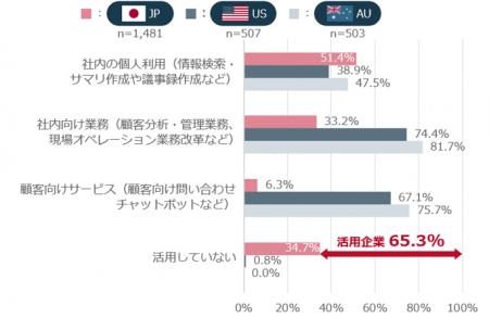 NRIセキュア、日・米・豪の3か国で「企業における情報