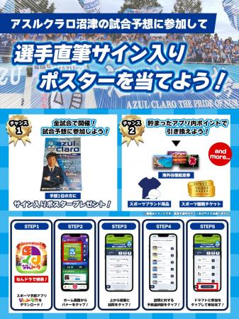 スポーツ予想アプリ「なんドラ」でアスルクラロ沼津 3