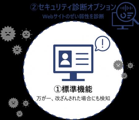 「GRED Web 改ざん チェック Cloud」にセキュリティ診