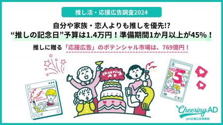 推し活・応援広告調査2024