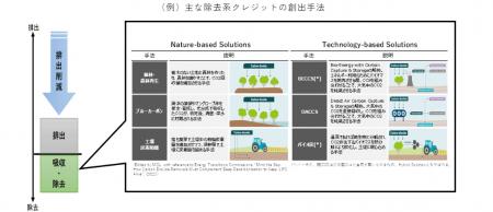 商船三井と関西電力によるカーボンクレジット事業の協