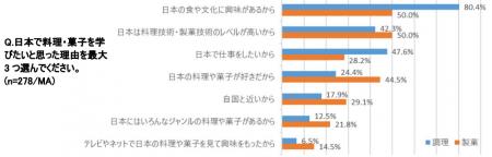 ―辻調グループ2024年度留学生データ発表― 日本での就