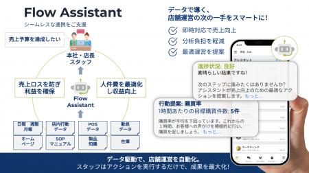 AI×データ活用で小売業の未来を変えるー『Flow Assist