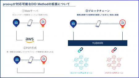 proovyがトレードログとのサービス基盤接続により、DI