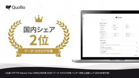 Quollio、ITRの調査レポートでデータ・カタログ市場に