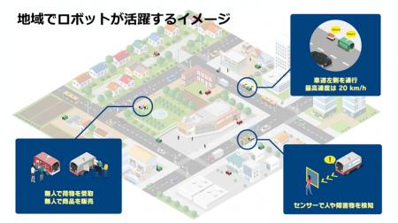 自動配送ロボットの将来像を取りまとめました