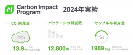 建築・インテリア業界29社と環境課題に取組む「Materi