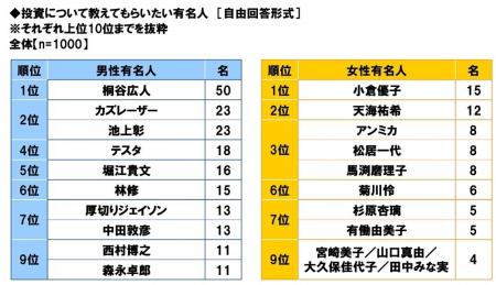 スパークス・アセット・マネジメント調べ　投資につい