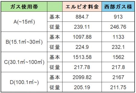 『‶エネルギーと暮らしのその先へ″株式会社エルピオ都