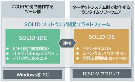 NEDO事業の研究開発成果により、京都マイクロコンピュ