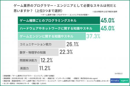 【4兆円市場を支えるゲーム業界のプログラマー・エン