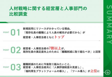 【人材戦略に関する経営層と人事部門の比較調査】経営