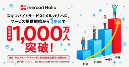 スキマバイトサービス「メルカリ ハロ」、サービス開