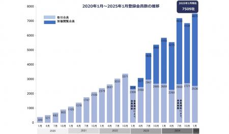 菓子値上げと供給不足が深刻化　新たな仕入れ先utf-8