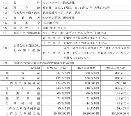 セントワークス株式会社の株式の取得（子会社化）に関