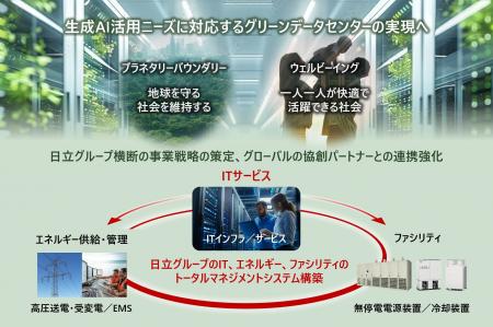 DX加速による事業成長に向けた、生成AI活用ニーズに対