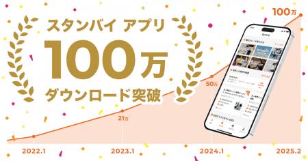 求人情報一括検索サイト「スタンバイ」アプリが、累計