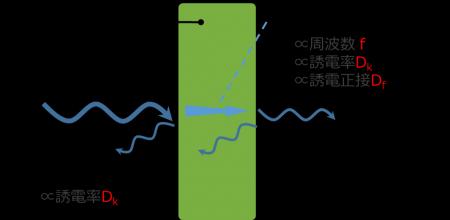 低誘電材料「Smart Cellular Board(R)」を用いたutf-8