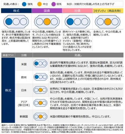 グローバル市場見通し（2025年2月）～米欧株式のutf-8