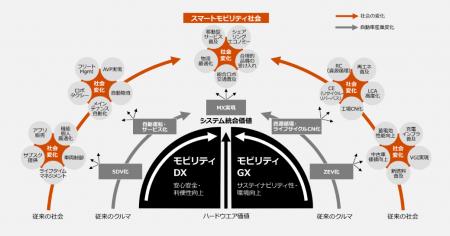 PwCコンサルティング、「スマートモビリティ総合utf-8