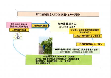 「町の塗装屋さんSDGs事業システム」の提供開始utf-8