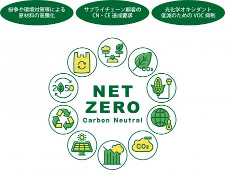 高度化したエア霧化で塗着効率85％を実現！日本utf-8