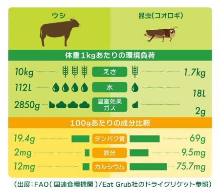 近畿大学発ベンチャー・株式会社ＰＯＩの清水和輝がス