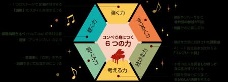 日本最大規模の“総合学習型ピアノコンクール”「ピティ